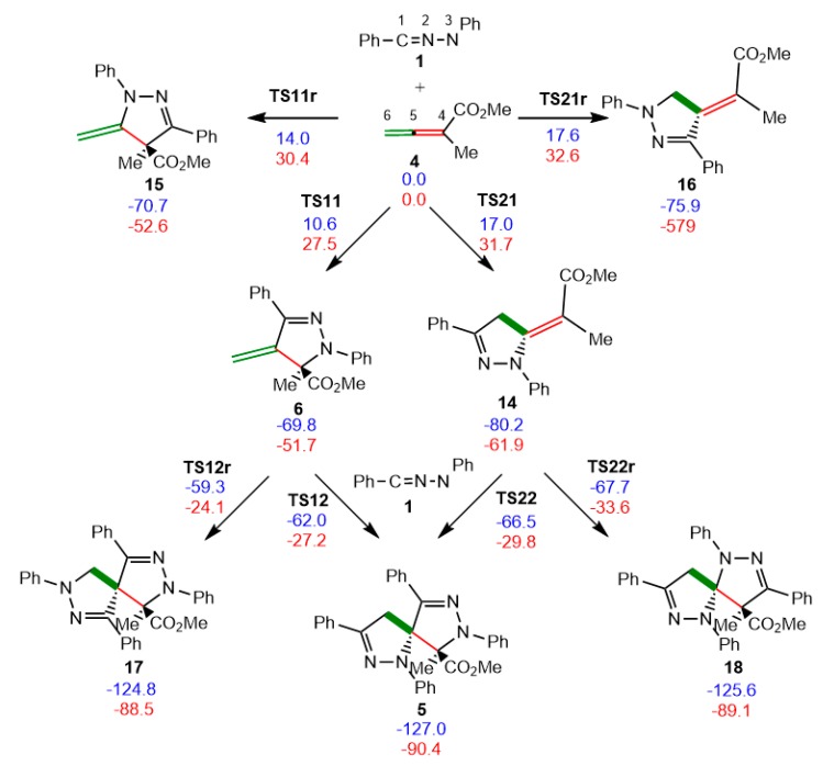 Scheme 5