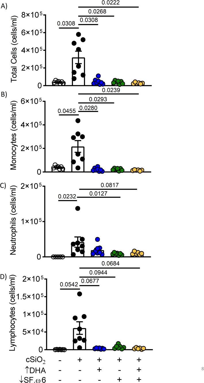 Fig 8