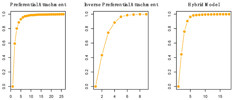 Figure A3