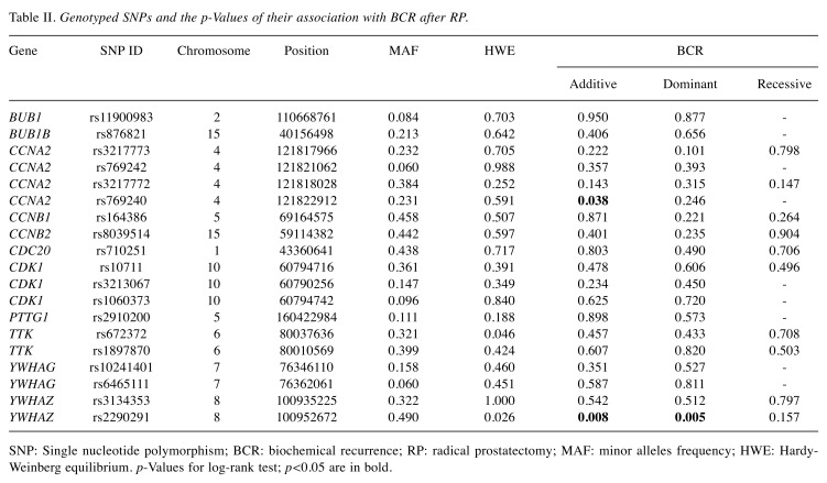 graphic file with name cgp-17-211-i0001.jpg