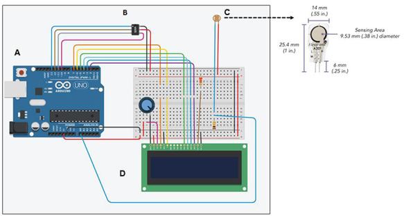 FIGURE 1.