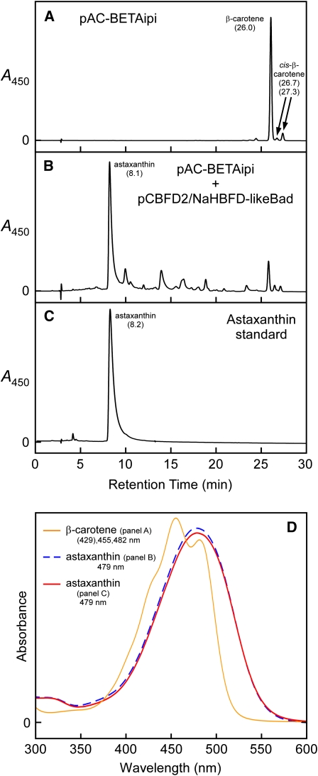 Figure 9.