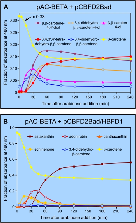 Figure 4.