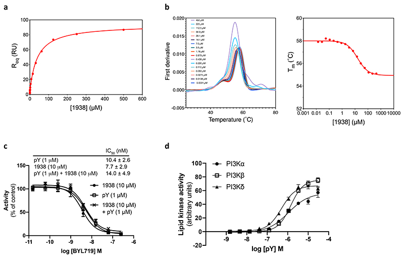 Extended data Fig. 1