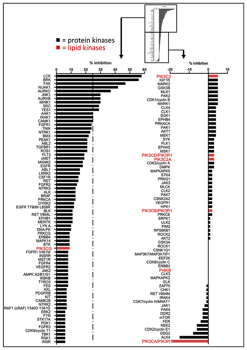 Extended data Fig. 4