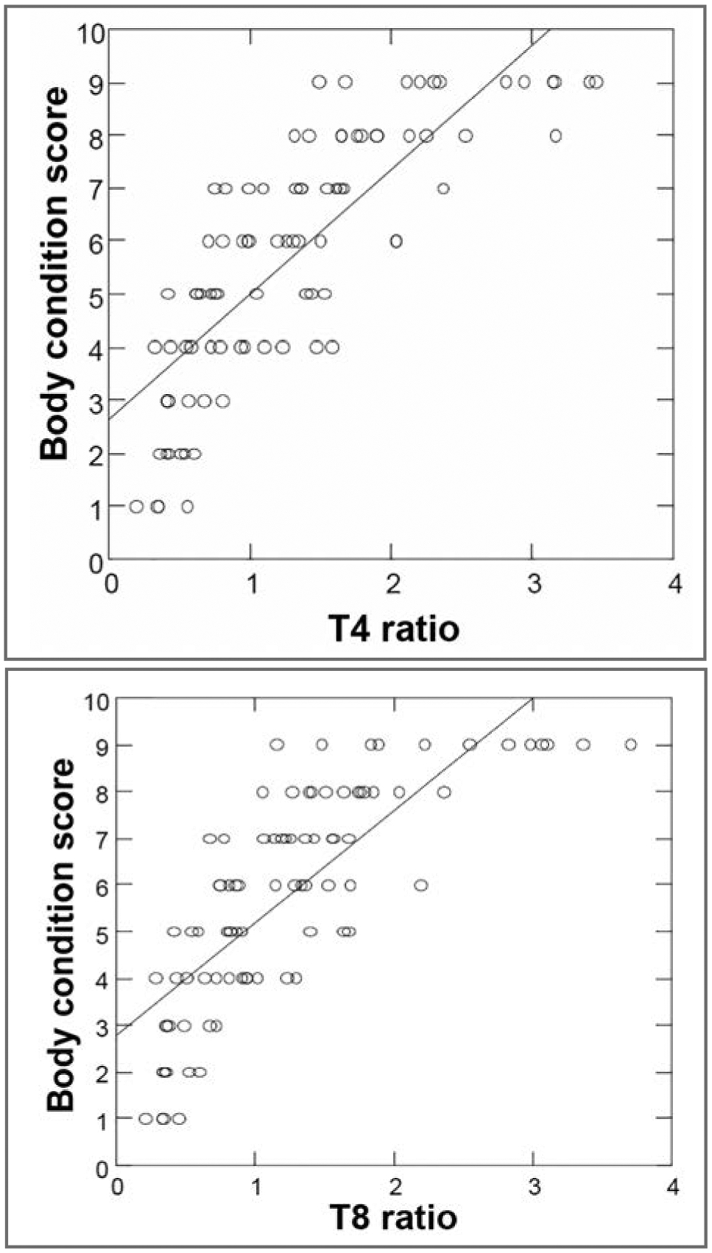 Figure 2—