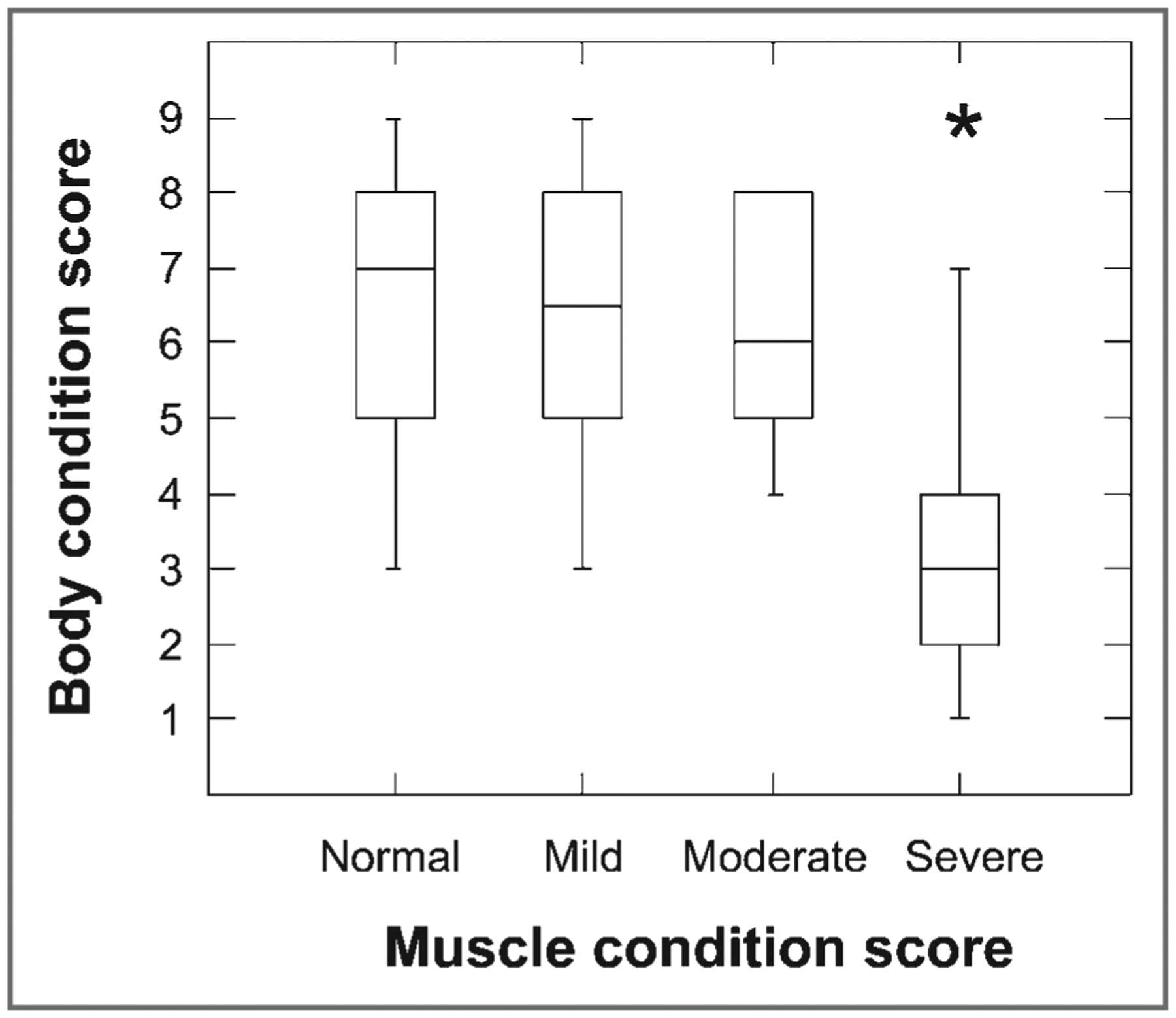 Figure 1—