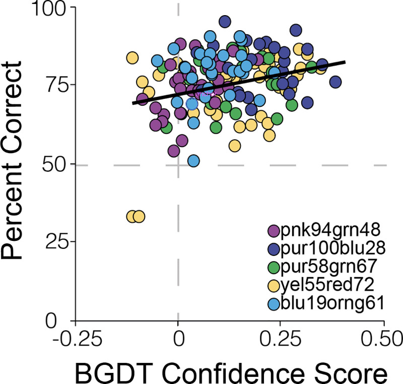 Fig 5