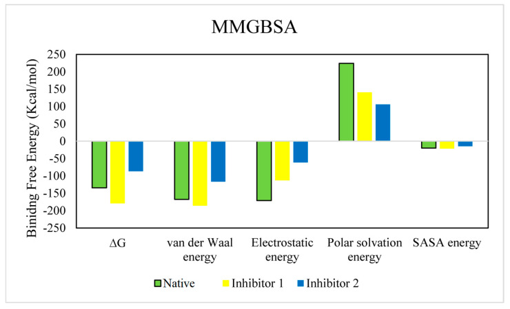 Figure 12