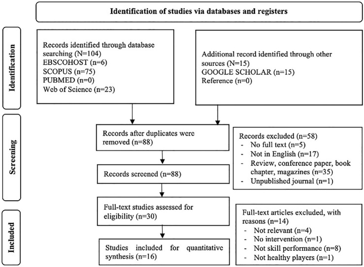 FIGURE 1