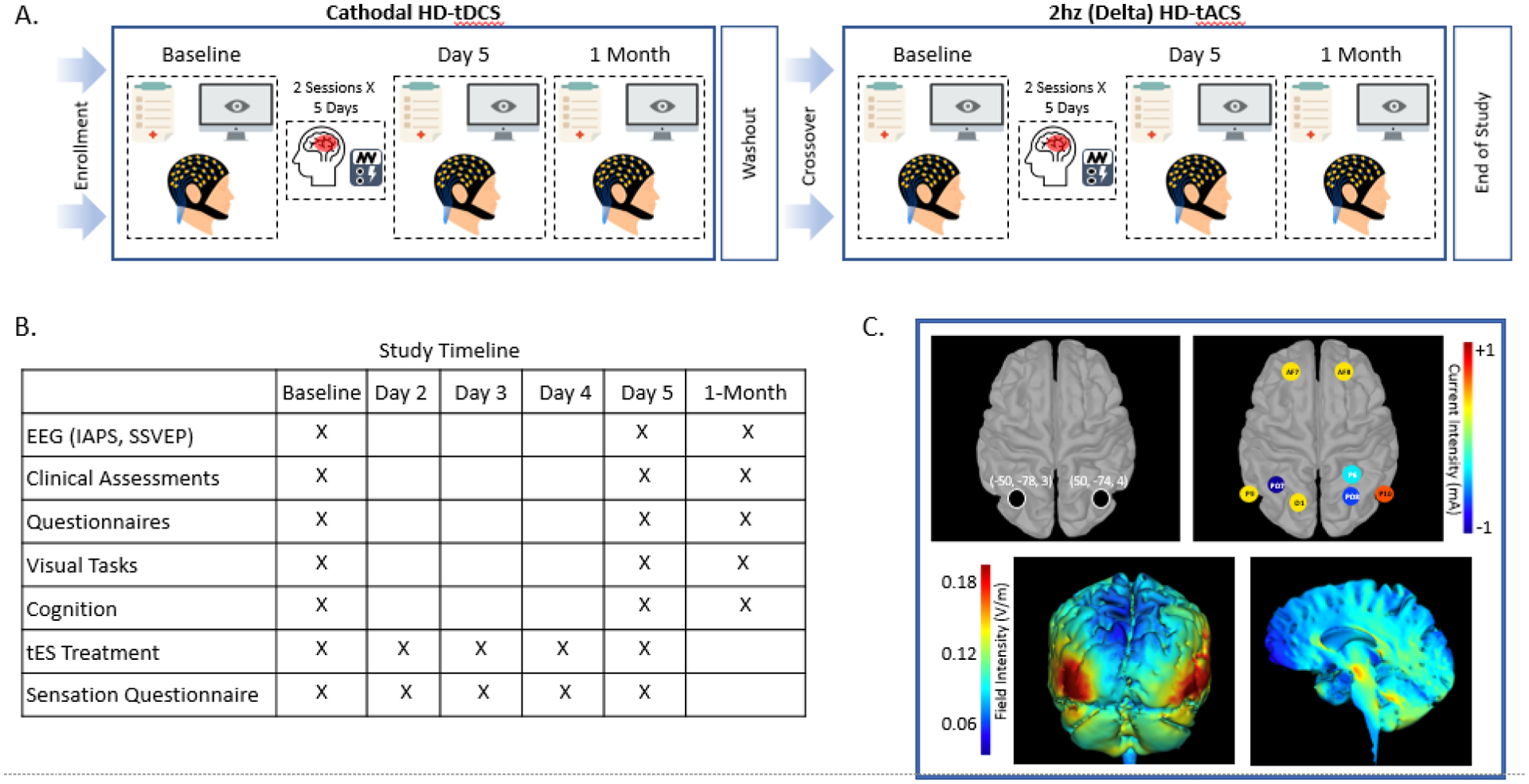 Figure 1: