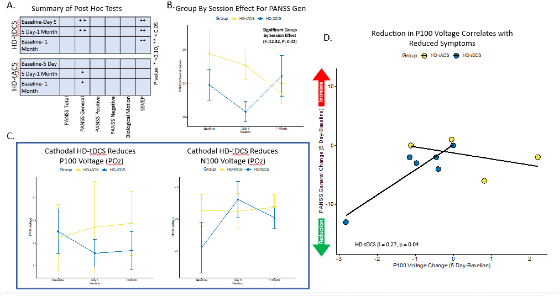 Figure 3: