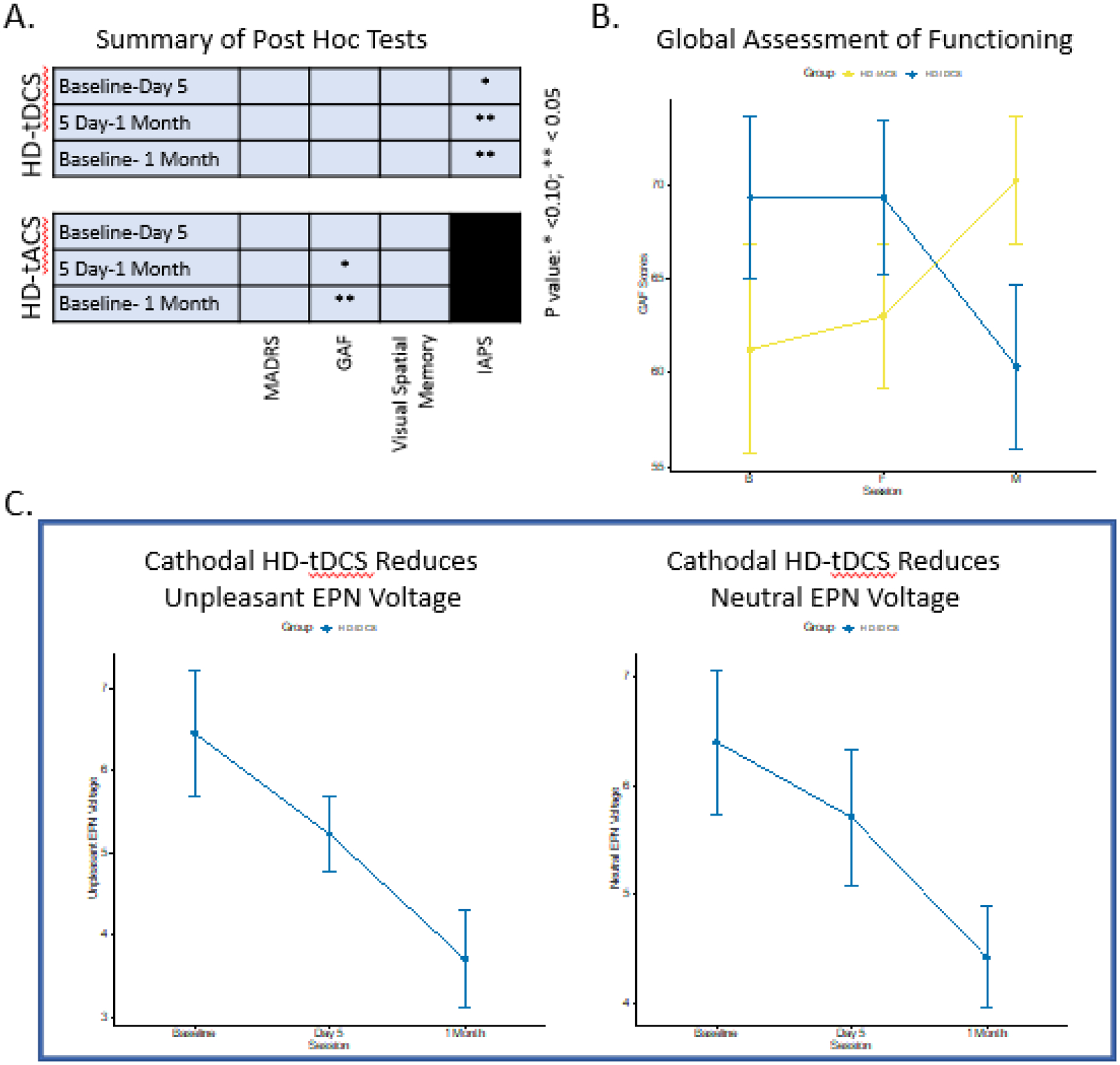 Figure 4: