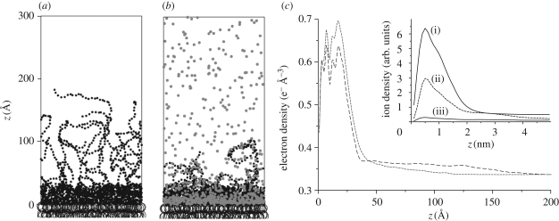 Figure 4.