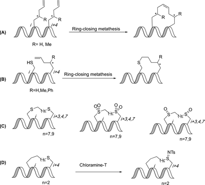 Figure 11.