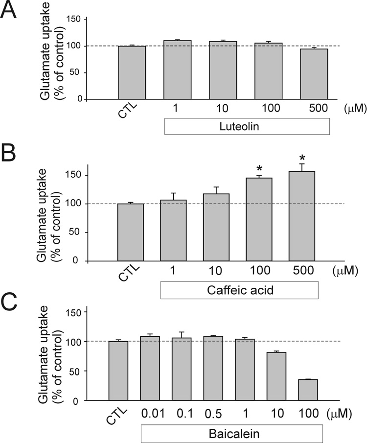 Fig.3