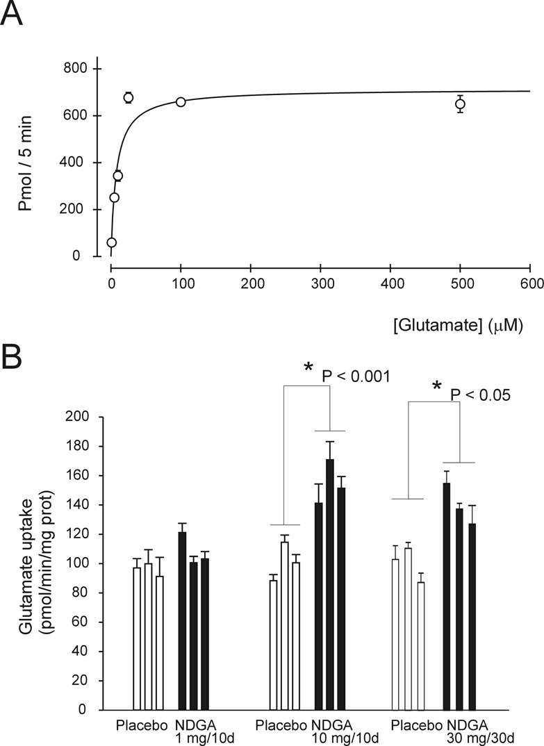 Fig.4