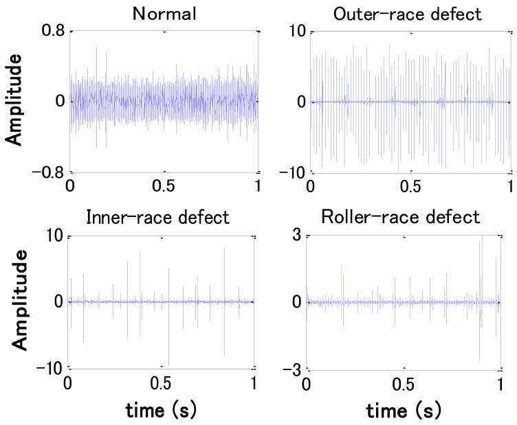 Figure 4.