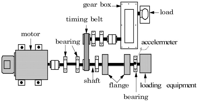 Figure 2.