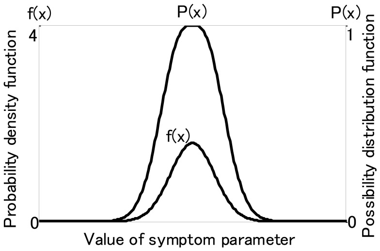 Figure 7.