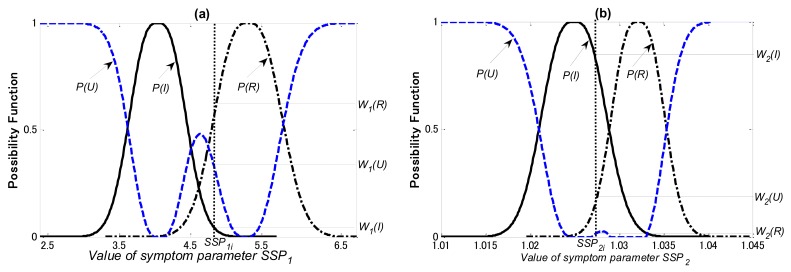 Figure 14.