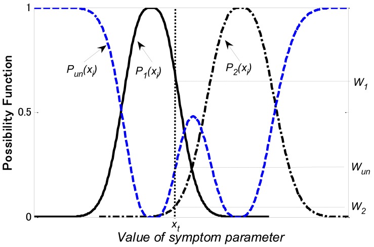 Figure 8.