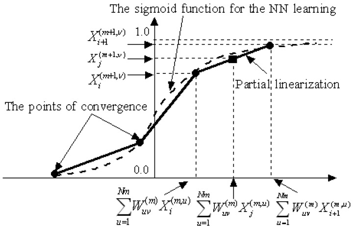 Figure 9.