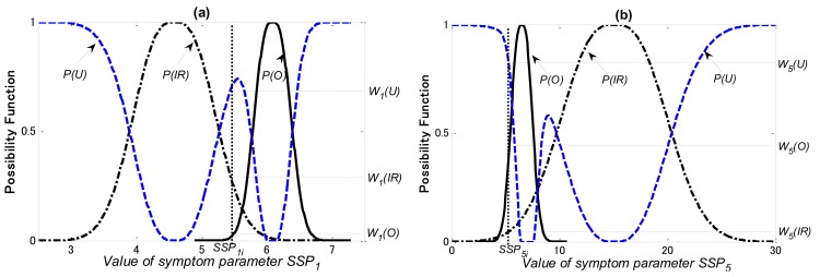 Figure 13.