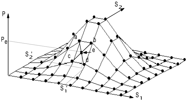 Figure 10.