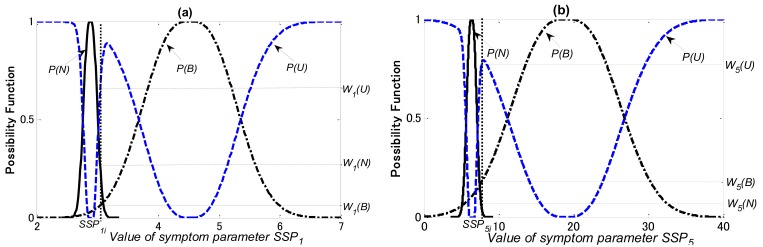 Figure 12.