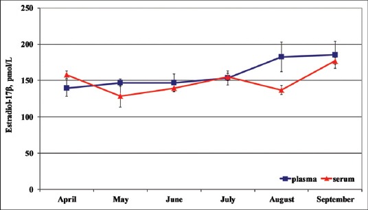 Figure-1