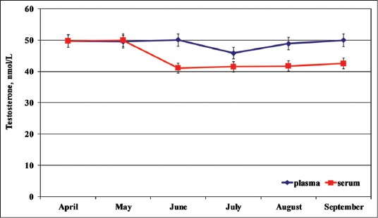 Figure-3