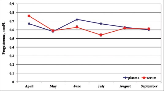 Figure-2