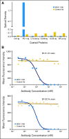 Fig A1.