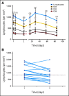 Fig 3.