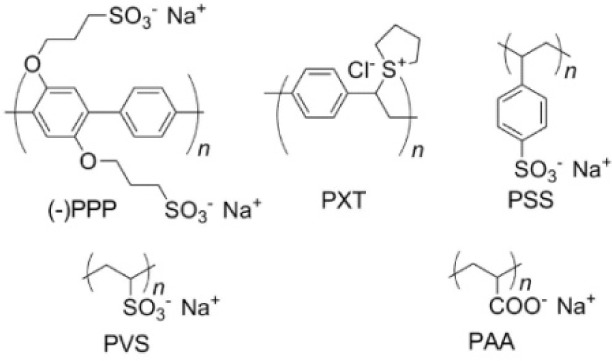 Figure 6.