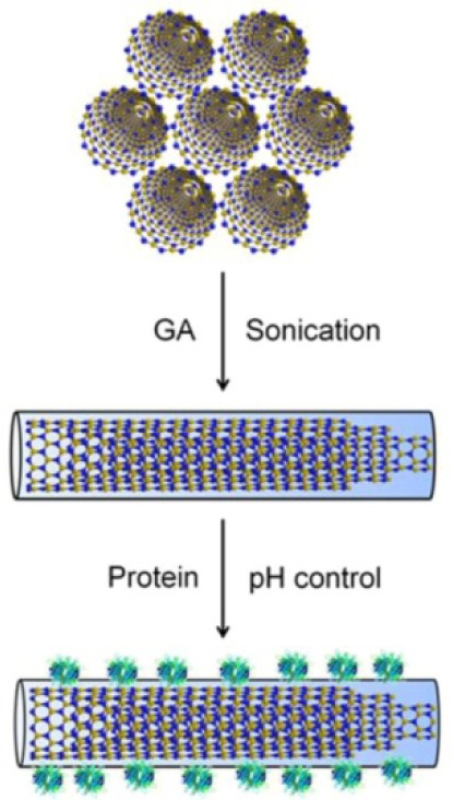 Figure 15.