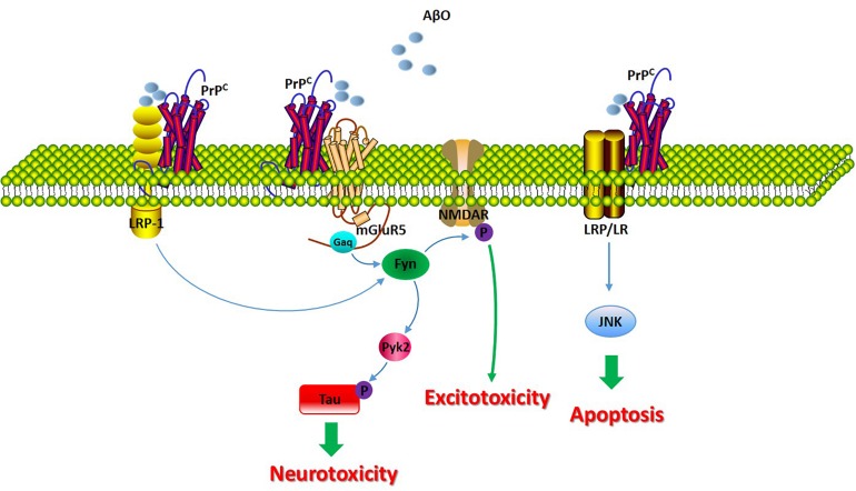 FIGURE 3