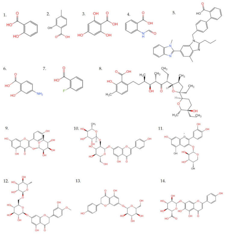 Figure 10