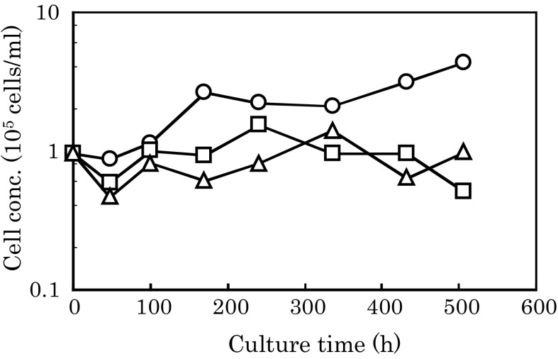 Fig. 2