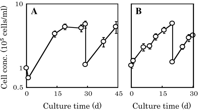 Fig. 5