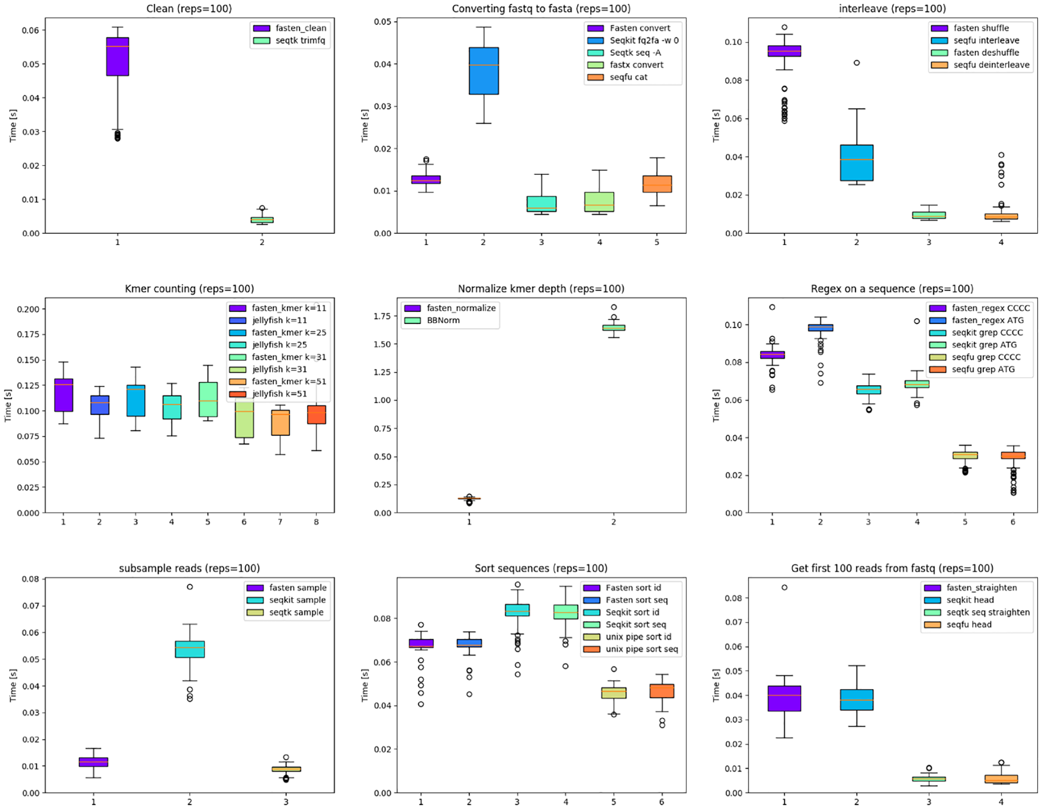 Figure 1: