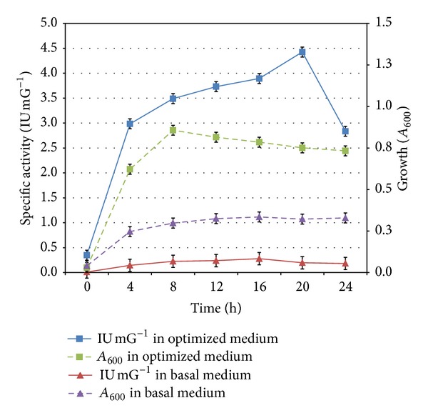 Figure 14