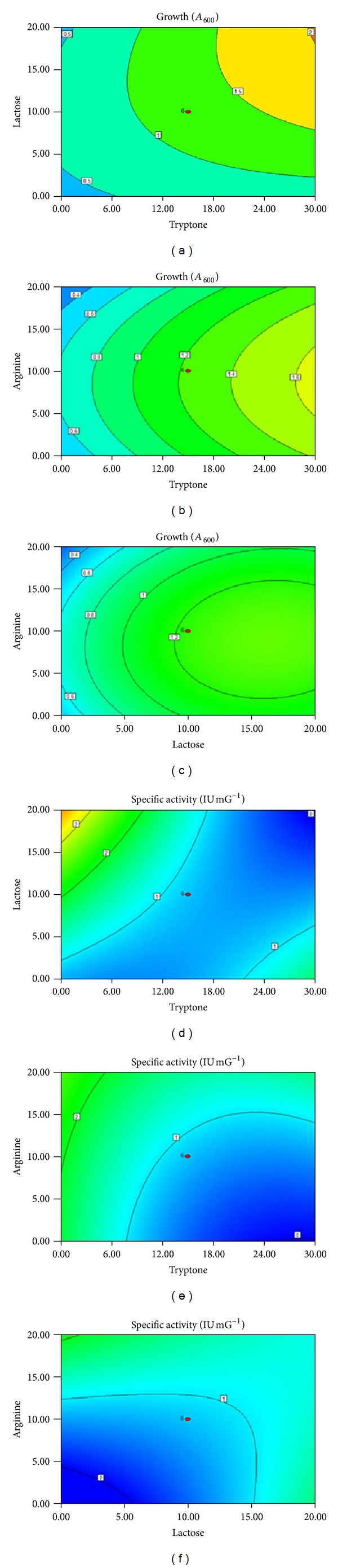 Figure 13