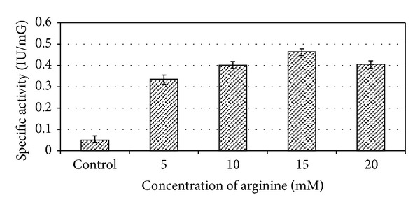 Figure 9