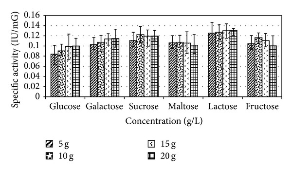 Figure 7