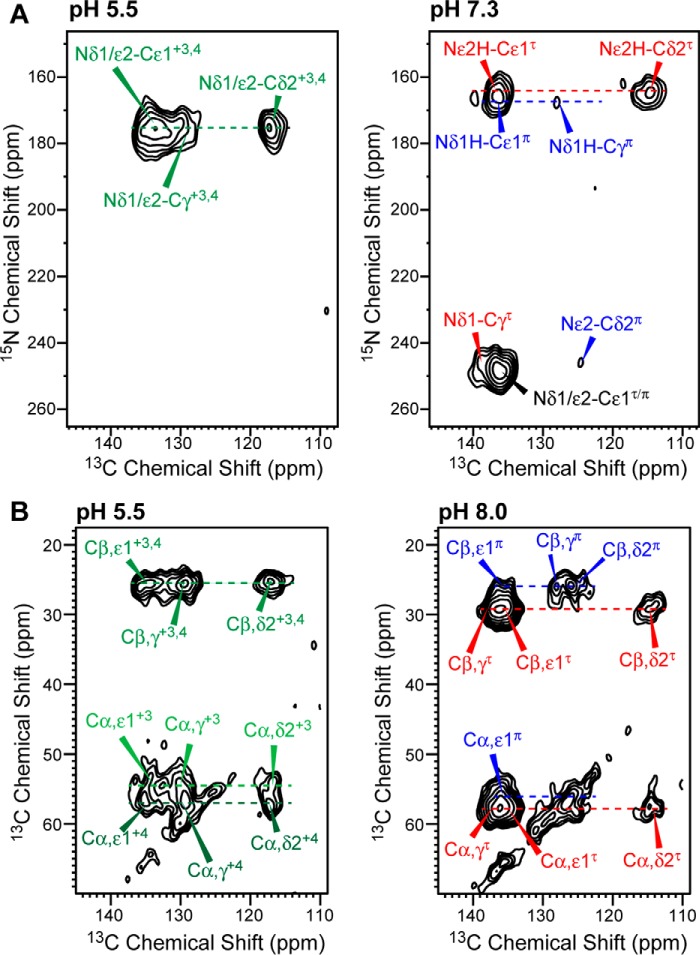 Figure 3.