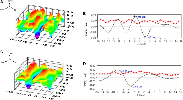 FIGURE 14