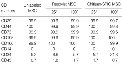 graphic file with name jkms-25-211-i002.jpg