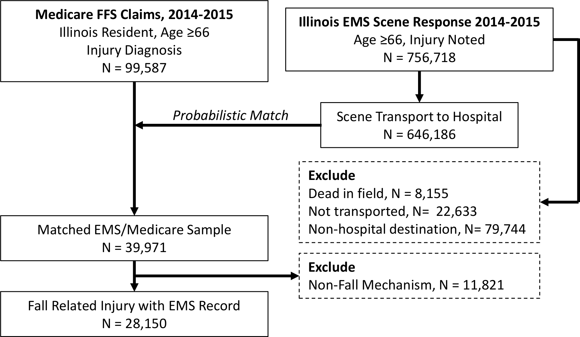 Figure 1: